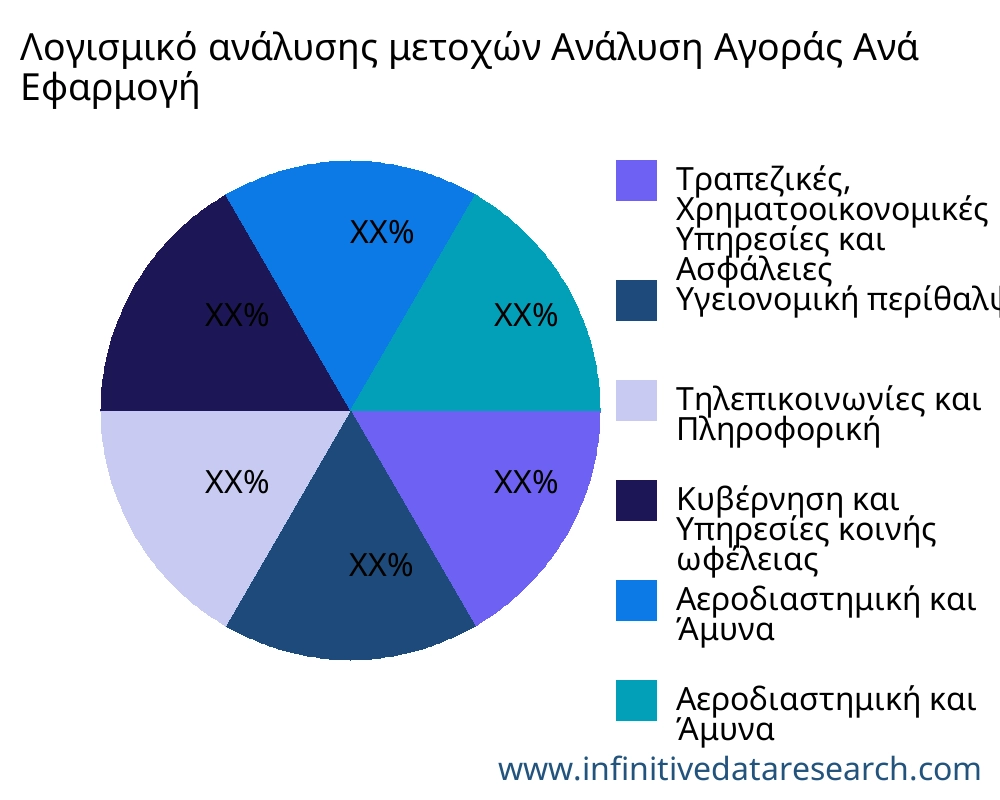 Λογισμικό ανάλυσης μετοχών αγορά ανά εφαρμογή - Infinitive Data Research