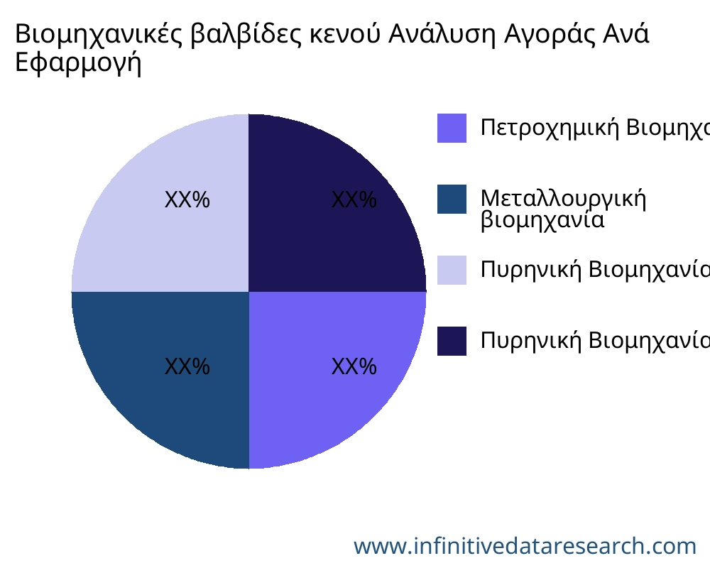 Βιομηχανικές βαλβίδες κενού αγορά ανά εφαρμογή - Infinitive Data Research
