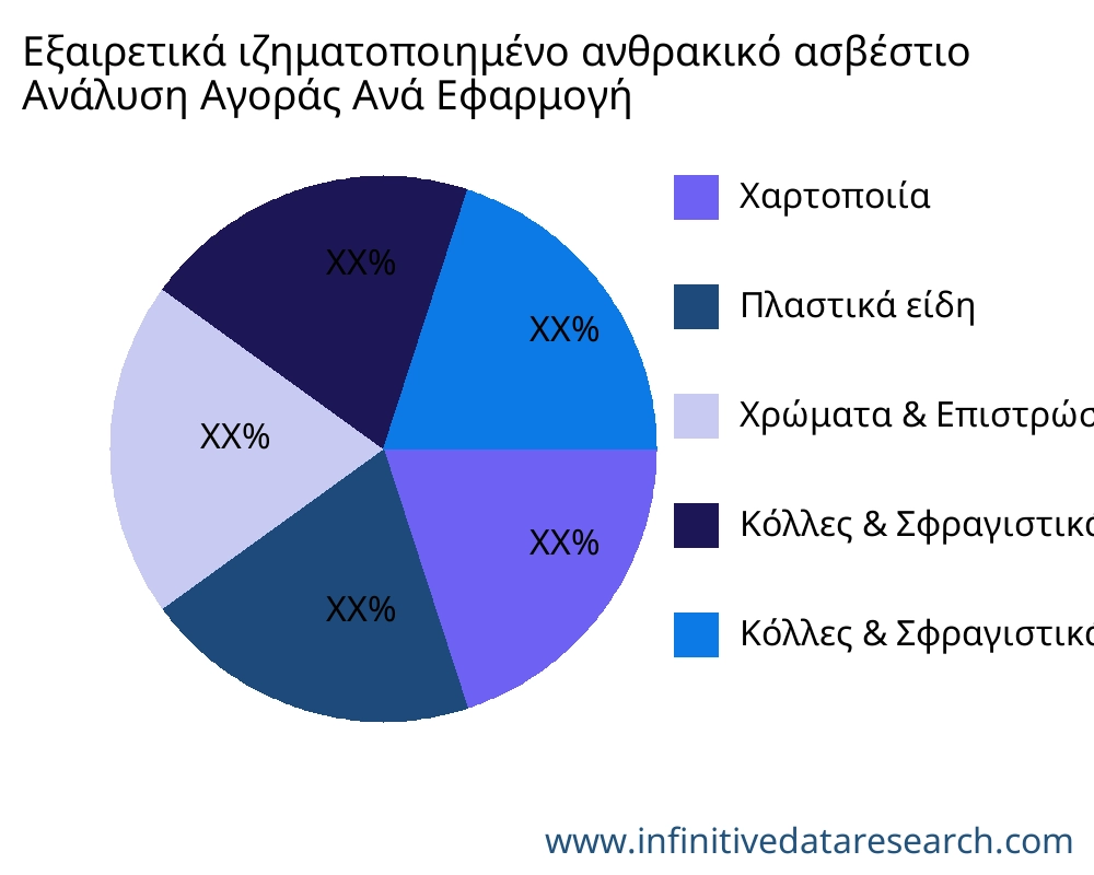 Εξαιρετικά ιζηματοποιημένο ανθρακικό ασβέστιο αγορά ανά εφαρμογή - Infinitive Data Research
