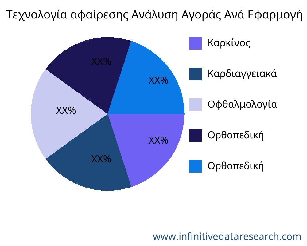 Τεχνολογία αφαίρεσης αγορά ανά εφαρμογή - Infinitive Data Research