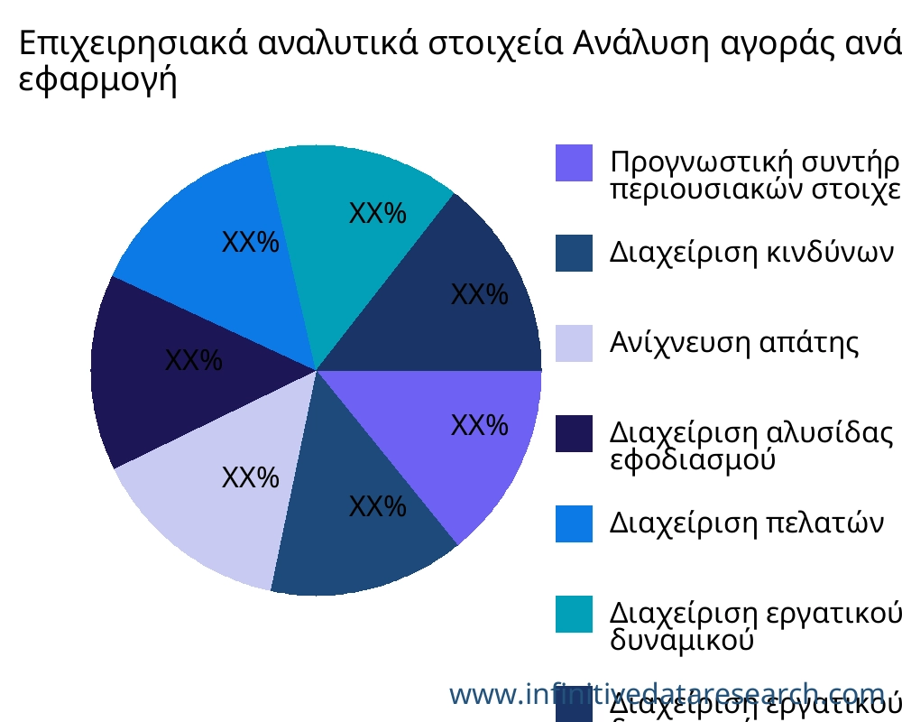 Επιχειρησιακά αναλυτικά στοιχεία αγορά ανά εφαρμογή - Infinitive Data Research