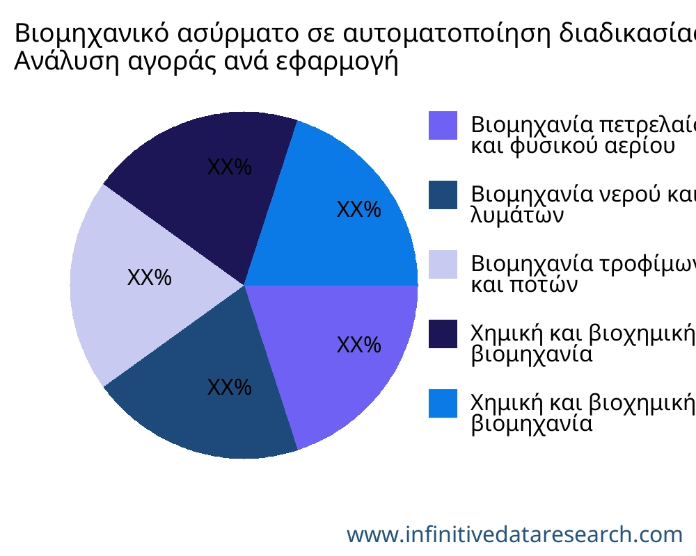 Βιομηχανικό ασύρματο σε αυτοματοποίηση διαδικασίας αγορά ανά εφαρμογή - Infinitive Data Research Βιομηχανικό ασύρματο σε αυτοματοποίηση διαδικασίας αγορά ανά εφαρμογή - Infinitive Data Research