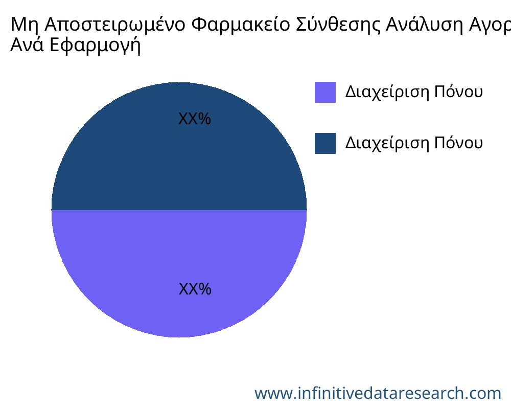 Μη Αποστειρωμένο Φαρμακείο Σύνθεσης αγορά ανά εφαρμογή - Infinitive Data Research