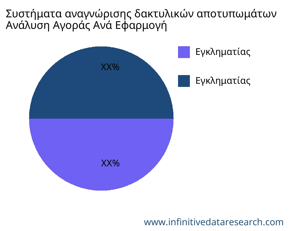 Συστήματα αναγνώρισης δακτυλικών αποτυπωμάτων αγορά ανά εφαρμογή - Infinitive Data Research