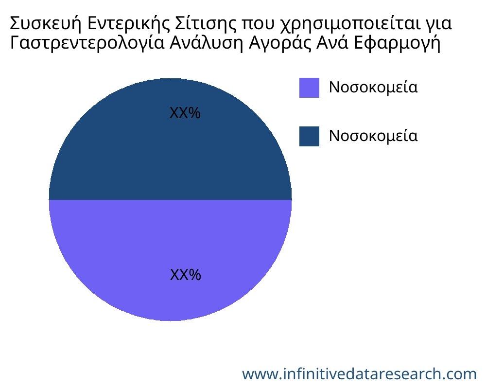 Συσκευή Εντερικής Σίτισης που χρησιμοποιείται για Γαστρεντερολογία αγορά ανά εφαρμογή - Infinitive Data Research