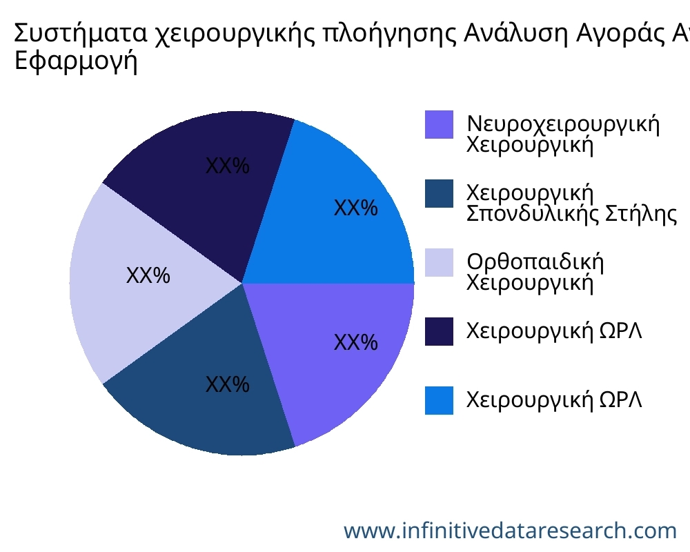 Συστήματα χειρουργικής πλοήγησης αγορά ανά εφαρμογή - Infinitive Data Research Συστήματα χειρουργικής πλοήγησης αγορά ανά εφαρμογή - Infinitive Data Research