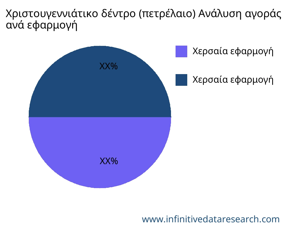 Χριστουγεννιάτικο δέντρο (πετρέλαιο) αγορά ανά εφαρμογή - Infinitive Data Research Χριστουγεννιάτικο δέντρο (πετρέλαιο) αγορά ανά εφαρμογή - Infinitive Data Research