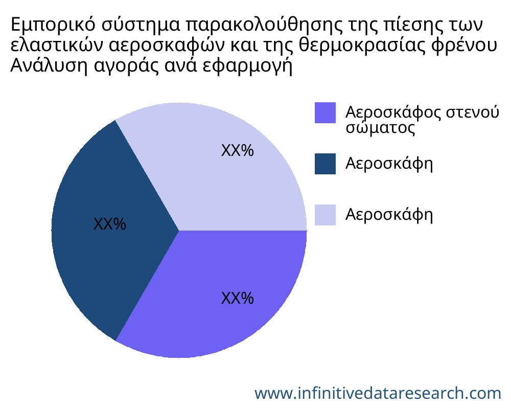 Εμπορικό σύστημα παρακολούθησης της πίεσης των ελαστικών αεροσκαφών και της θερμοκρασίας φρένου αγορά ανά εφαρμογή - Infinitive Data Research Εμπορικό σύστημα παρακολούθησης της πίεσης των ελαστικών αεροσκαφών και της θερμοκρασίας φρένου αγορά ανά εφαρμογή - Infinitive Data Research