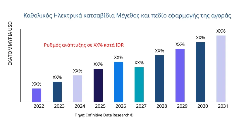 Ηλεκτρικά κατσαβίδια μέγεθος και εύρος αγοράς - Infinitive Data Research