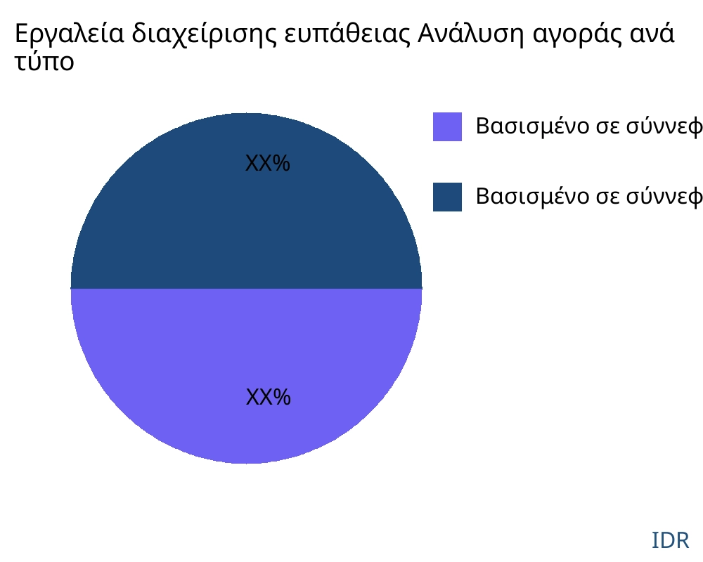Εργαλεία διαχείρισης ευπάθειας αγορά ανά τύπο προϊόντος - Infinitive Data Research