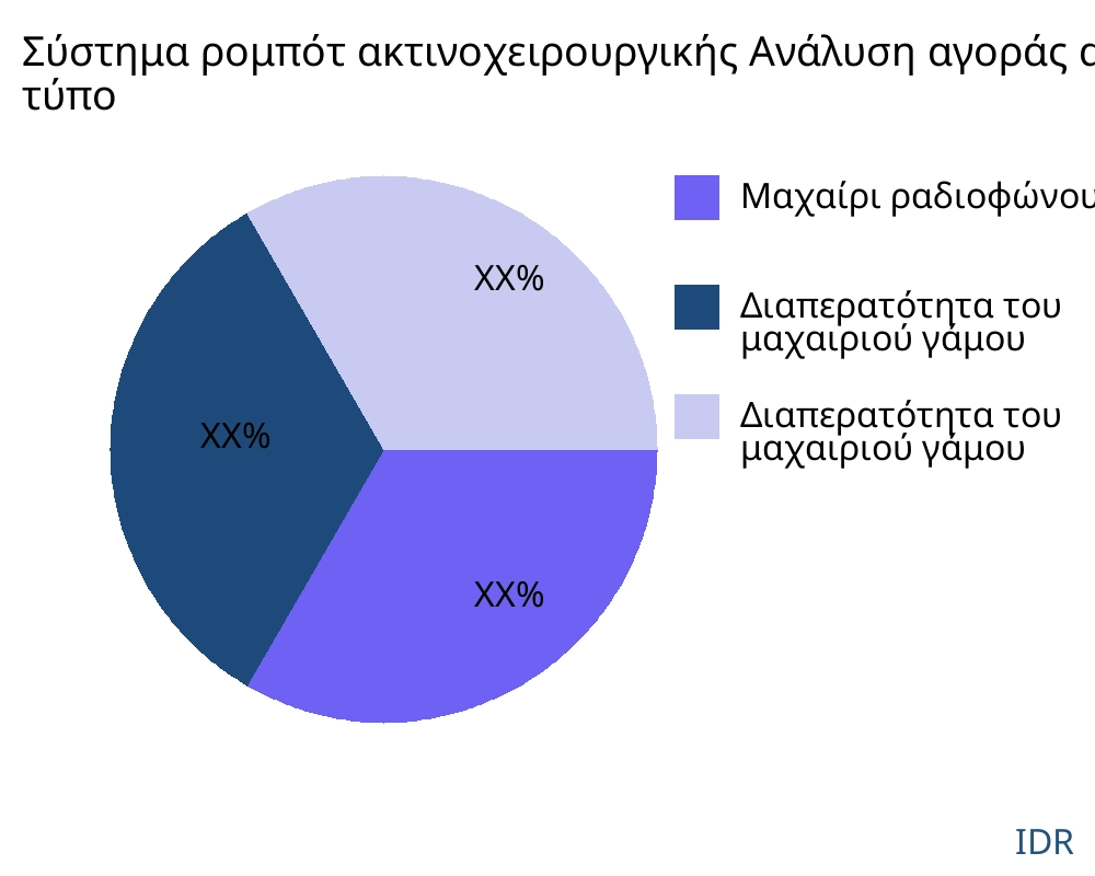 Σύστημα ρομπότ ακτινοχειρουργικής αγορά ανά τύπο προϊόντος - Infinitive Data Research