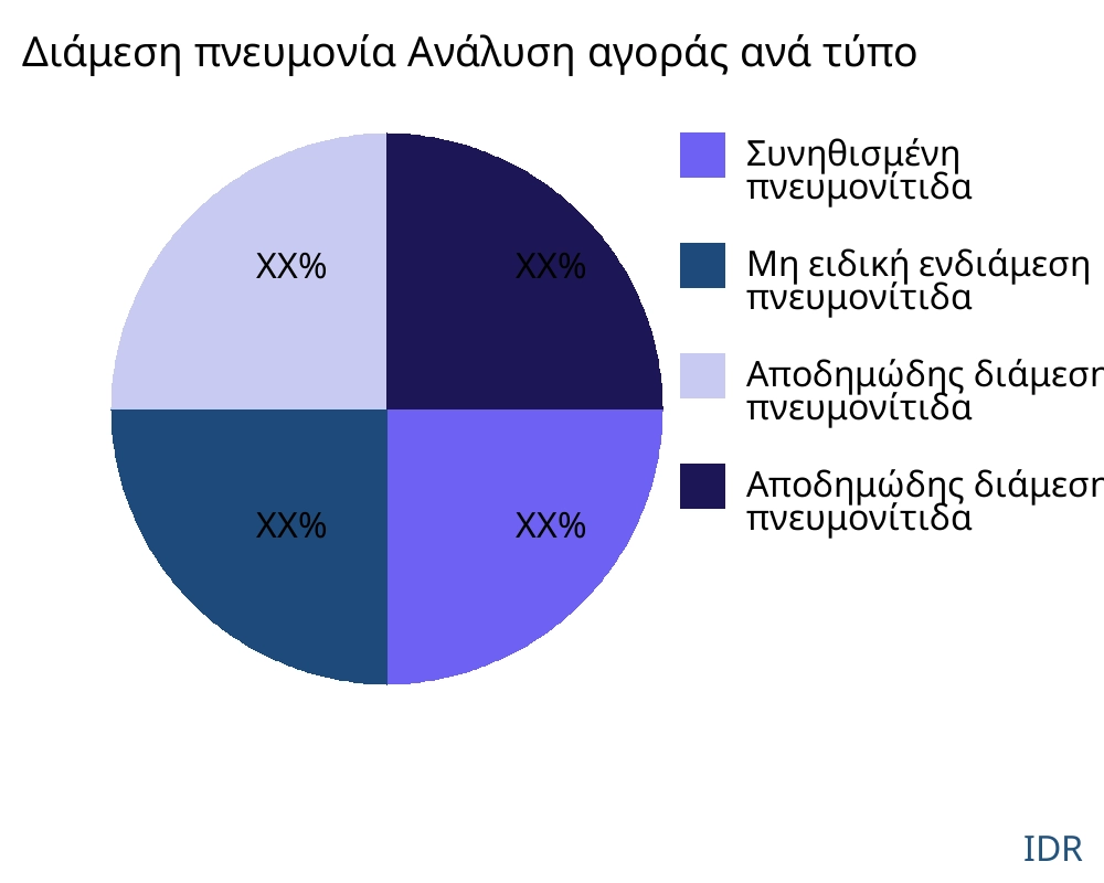 Διάμεση πνευμονία αγορά ανά τύπο προϊόντος - Infinitive Data Research