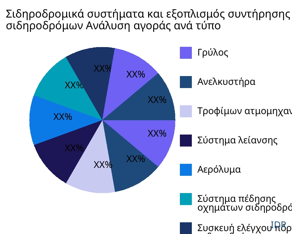 Σιδηροδρομικά συστήματα και εξοπλισμός συντήρησης σιδηροδρόμων αγορά ανά τύπο προϊόντος - Infinitive Data Research Σιδηροδρομικά συστήματα και εξοπλισμός συντήρησης σιδηροδρόμων αγορά ανά τύπο προϊόντος - Infinitive Data Research