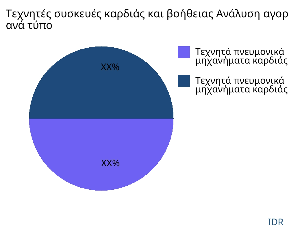 Τεχνητές συσκευές καρδιάς και βοήθειας αγορά ανά τύπο προϊόντος - Infinitive Data Research