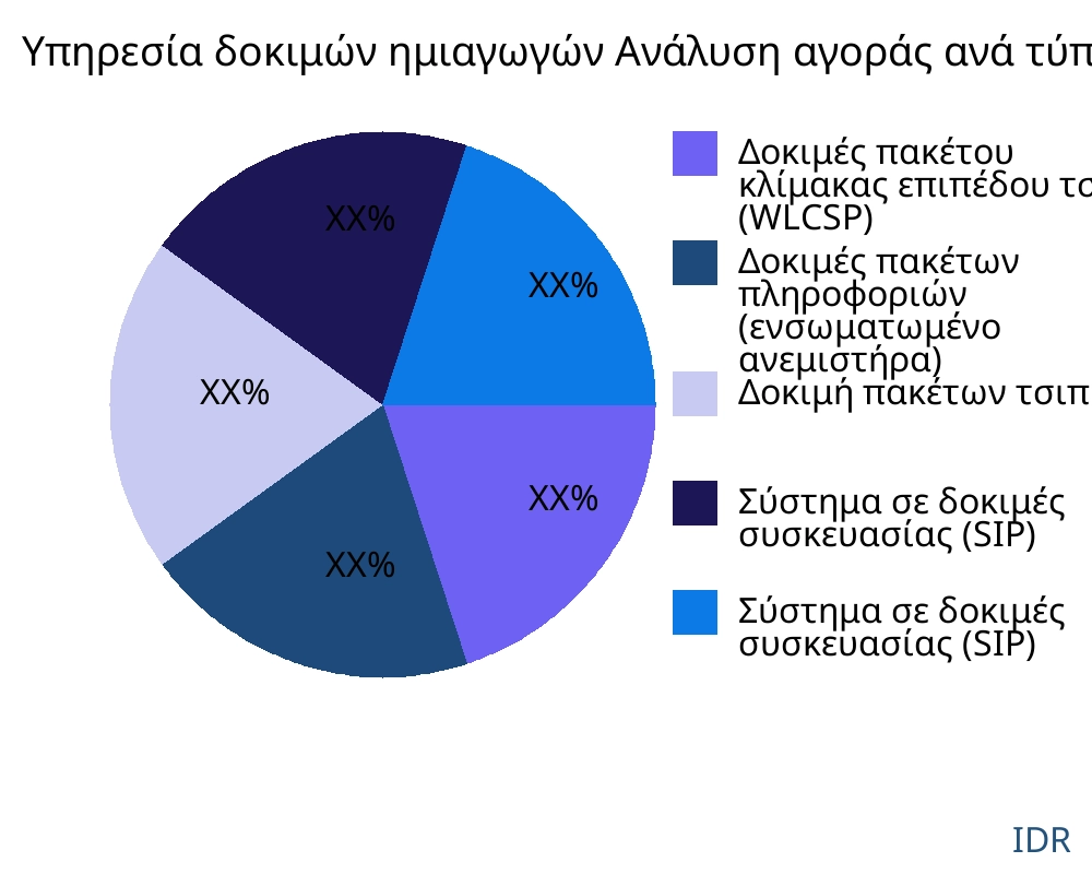 Υπηρεσία δοκιμών ημιαγωγών αγορά ανά τύπο προϊόντος - Infinitive Data Research