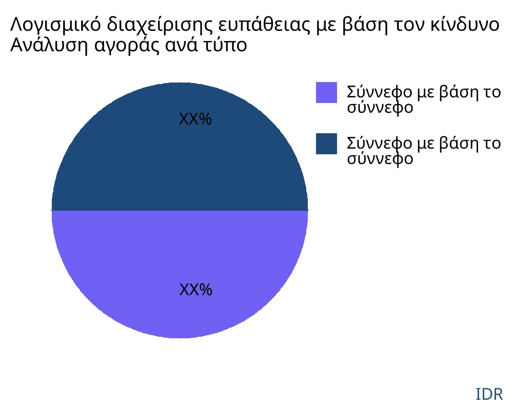 Λογισμικό διαχείρισης ευπάθειας με βάση τον κίνδυνο αγορά ανά τύπο προϊόντος - Infinitive Data Research