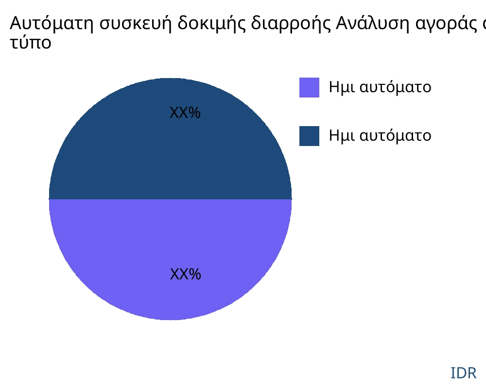 Αυτόματη συσκευή δοκιμής διαρροής αγορά ανά τύπο προϊόντος - Infinitive Data Research Αυτόματη συσκευή δοκιμής διαρροής αγορά ανά τύπο προϊόντος - Infinitive Data Research