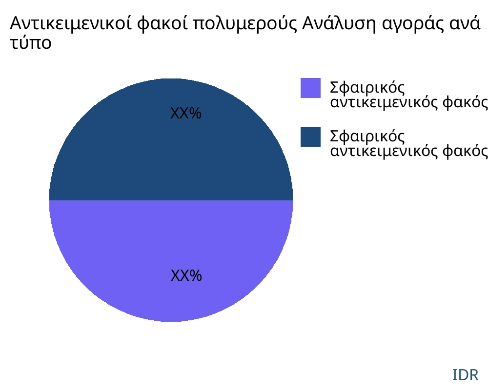 Αντικειμενικοί φακοί πολυμερούς αγορά ανά τύπο προϊόντος - Infinitive Data Research