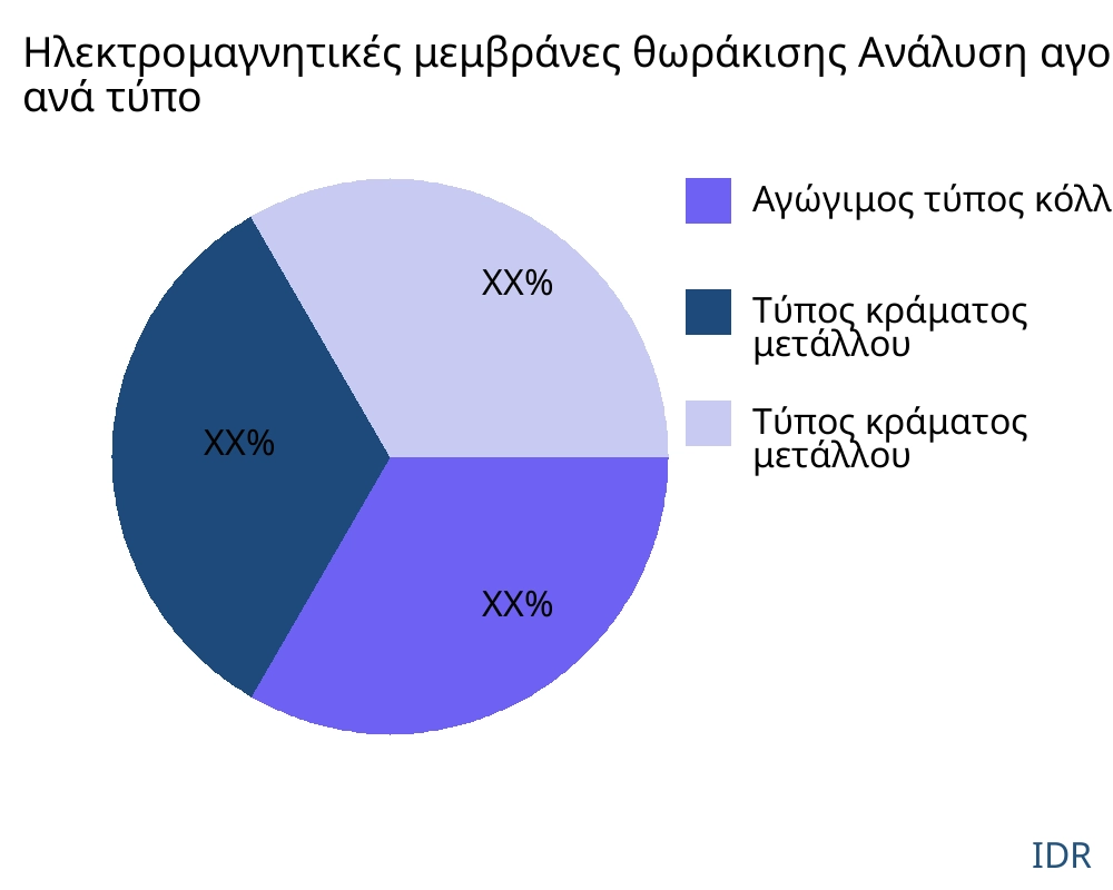 Ηλεκτρομαγνητικές μεμβράνες θωράκισης αγορά ανά τύπο προϊόντος - Infinitive Data Research Ηλεκτρομαγνητικές μεμβράνες θωράκισης αγορά ανά τύπο προϊόντος - Infinitive Data Research