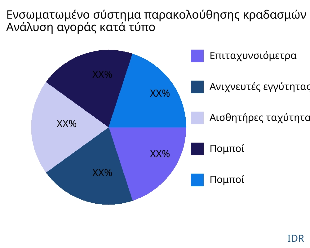 Ενσωματωμένο σύστημα παρακολούθησης κραδασμών αγορά ανά τύπο προϊόντος - Infinitive Data Research