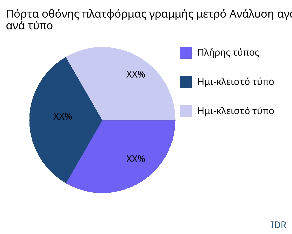 Πόρτα οθόνης πλατφόρμας γραμμής μετρό αγορά ανά τύπο προϊόντος - Infinitive Data Research Πόρτα οθόνης πλατφόρμας γραμμής μετρό αγορά ανά τύπο προϊόντος - Infinitive Data Research