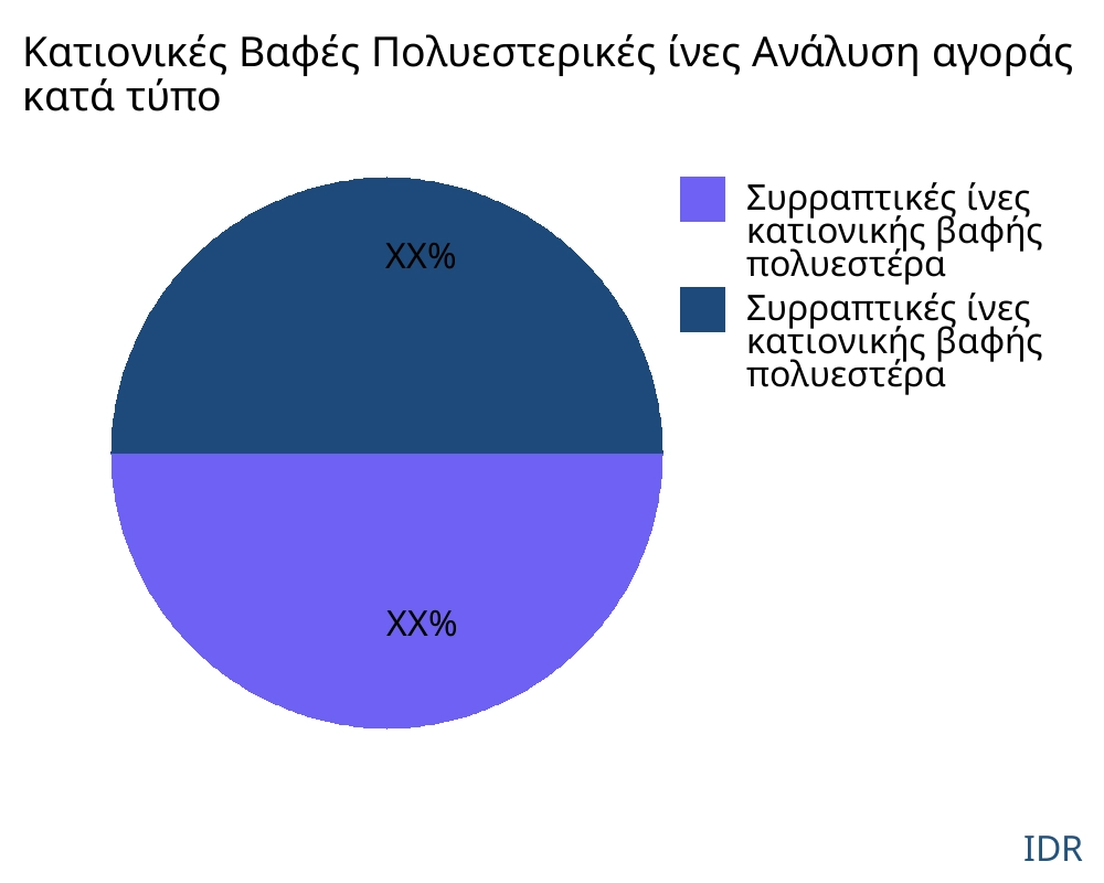 Κατιονικές Βαφές Πολυεστερικές ίνες αγορά ανά τύπο προϊόντος - Infinitive Data Research