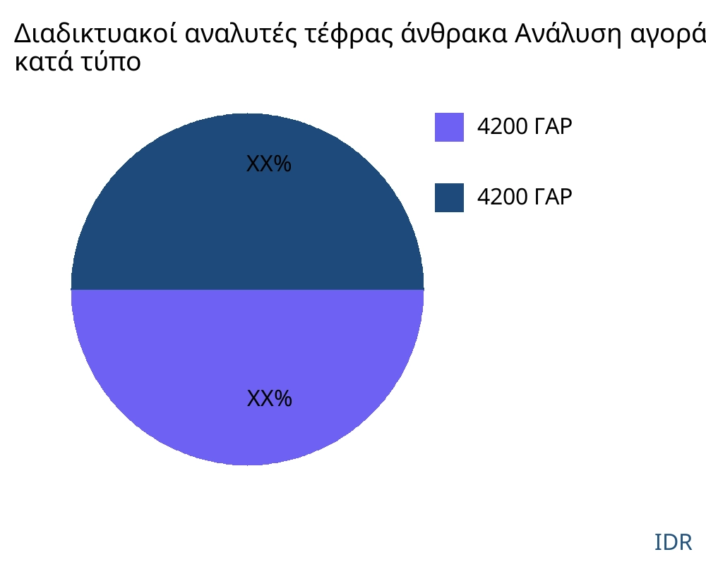 Διαδικτυακοί αναλυτές τέφρας άνθρακα αγορά ανά τύπο προϊόντος - Infinitive Data Research