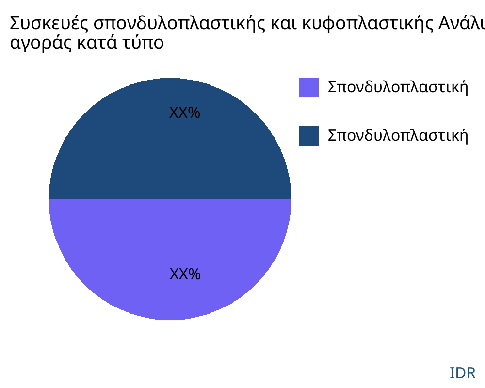 Συσκευές σπονδυλοπλαστικής και κυφοπλαστικής αγορά ανά τύπο προϊόντος - Infinitive Data Research