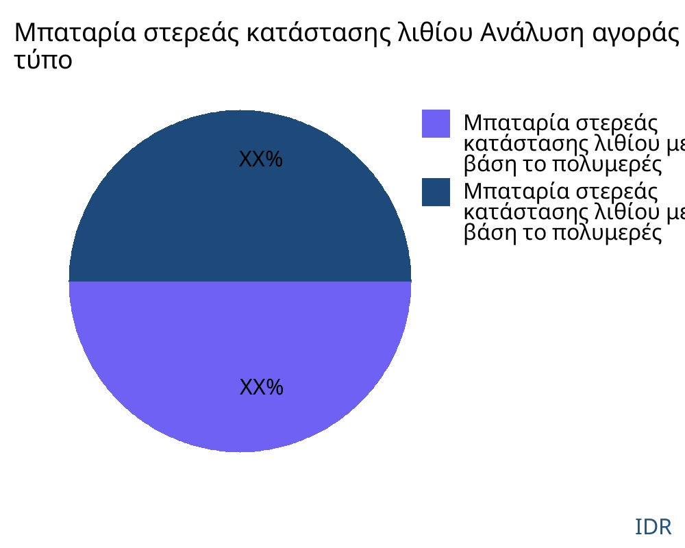 Μπαταρία στερεάς κατάστασης λιθίου αγορά ανά τύπο προϊόντος - Infinitive Data Research