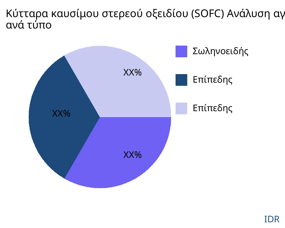 Κύτταρα καυσίμου στερεού οξειδίου (SOFC) αγορά ανά τύπο προϊόντος - Infinitive Data Research Κύτταρα καυσίμου στερεού οξειδίου (SOFC) αγορά ανά τύπο προϊόντος - Infinitive Data Research