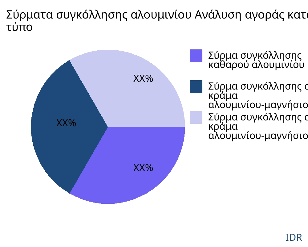 Σύρματα συγκόλλησης αλουμινίου αγορά ανά τύπο προϊόντος - Infinitive Data Research