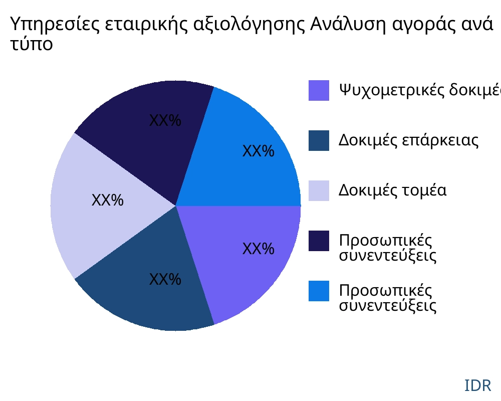 Υπηρεσίες εταιρικής αξιολόγησης αγορά ανά τύπο προϊόντος - Infinitive Data Research Υπηρεσίες εταιρικής αξιολόγησης αγορά ανά τύπο προϊόντος - Infinitive Data Research
