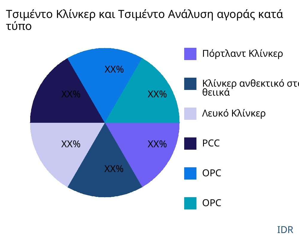 Τσιμέντο Κλίνκερ και Τσιμέντο αγορά ανά τύπο προϊόντος - Infinitive Data Research