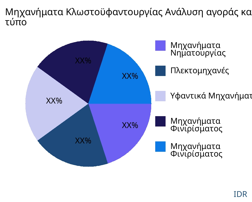Μηχανήματα Κλωστοϋφαντουργίας αγορά ανά τύπο προϊόντος - Infinitive Data Research