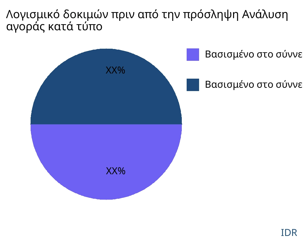 Λογισμικό δοκιμών πριν από την πρόσληψη αγορά ανά τύπο προϊόντος - Infinitive Data Research