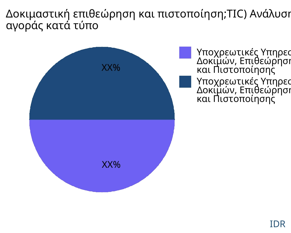 Δοκιμαστική επιθεώρηση και πιστοποίηση;TIC) αγορά ανά τύπο προϊόντος - Infinitive Data Research