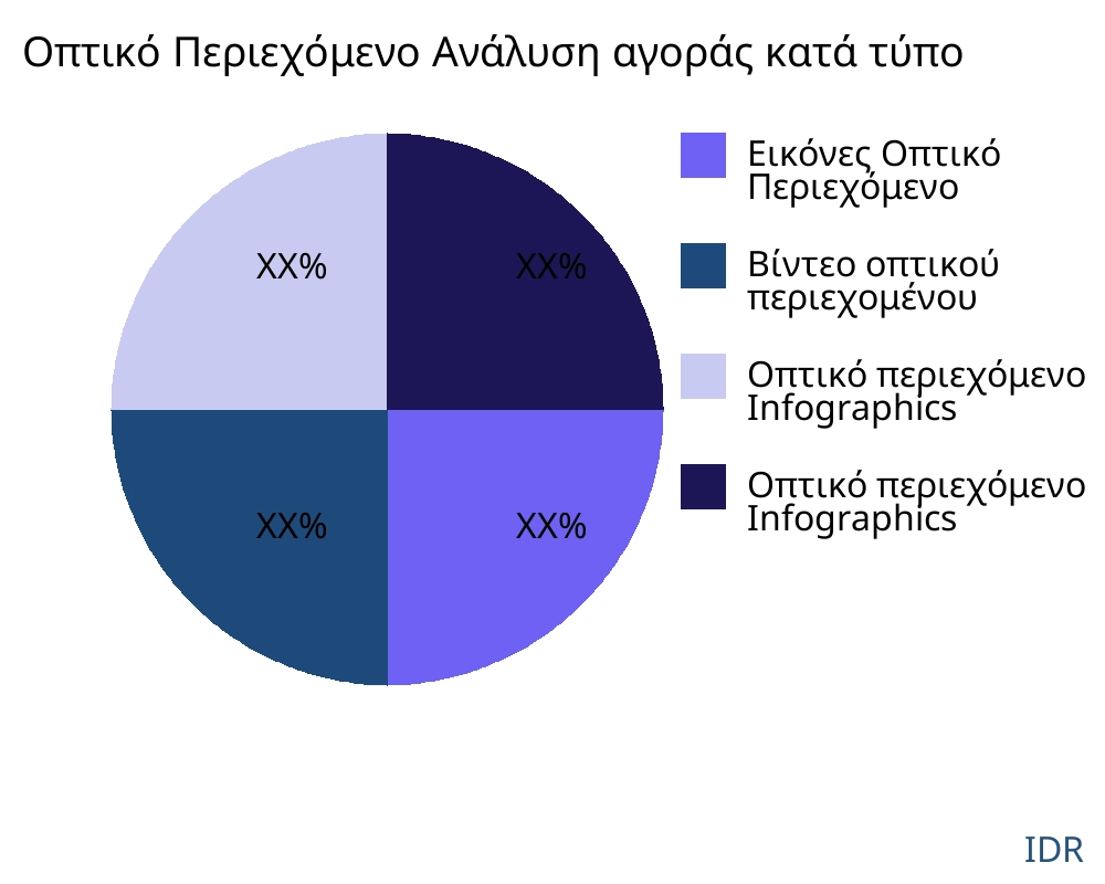 Οπτικό Περιεχόμενο αγορά ανά τύπο προϊόντος - Infinitive Data Research