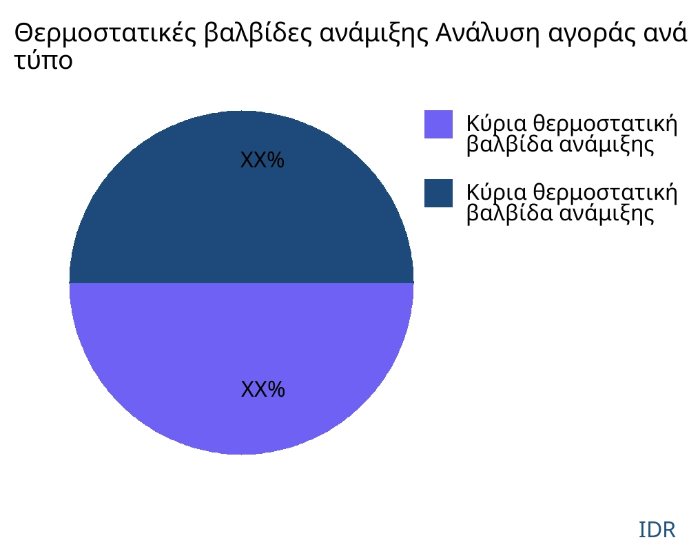 Θερμοστατικές βαλβίδες ανάμιξης αγορά ανά τύπο προϊόντος - Infinitive Data Research Θερμοστατικές βαλβίδες ανάμιξης αγορά ανά τύπο προϊόντος - Infinitive Data Research