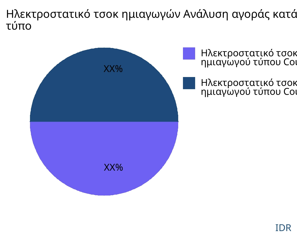 Ηλεκτροστατικό τσοκ ημιαγωγών αγορά ανά τύπο προϊόντος - Infinitive Data Research