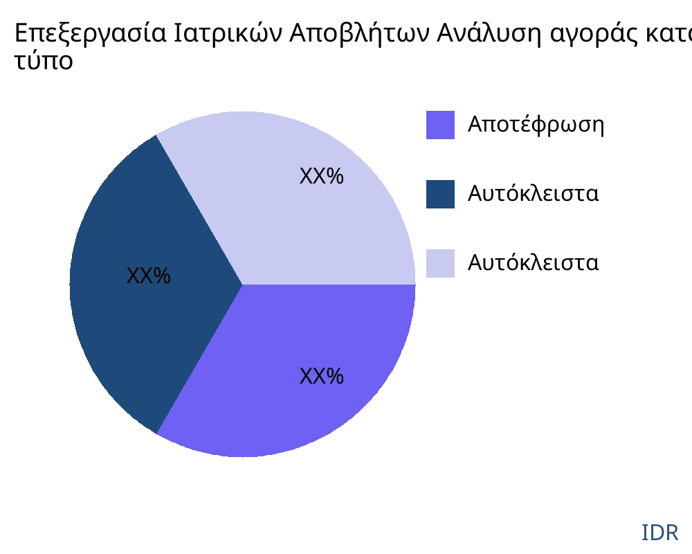 Επεξεργασία Ιατρικών Αποβλήτων αγορά ανά τύπο προϊόντος - Infinitive Data Research