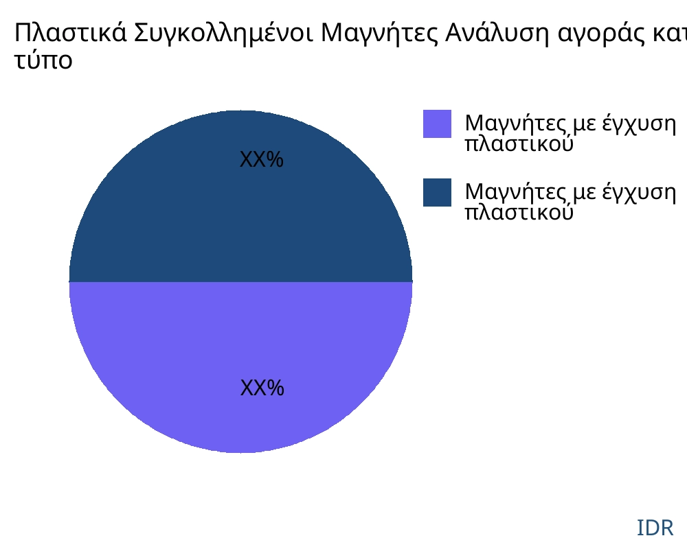 Πλαστικά Συγκολλημένοι Μαγνήτες αγορά ανά τύπο προϊόντος - Infinitive Data Research