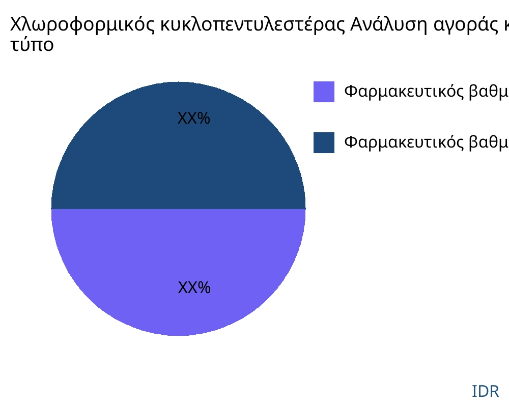 Χλωροφορμικός κυκλοπεντυλεστέρας αγορά ανά τύπο προϊόντος - Infinitive Data Research