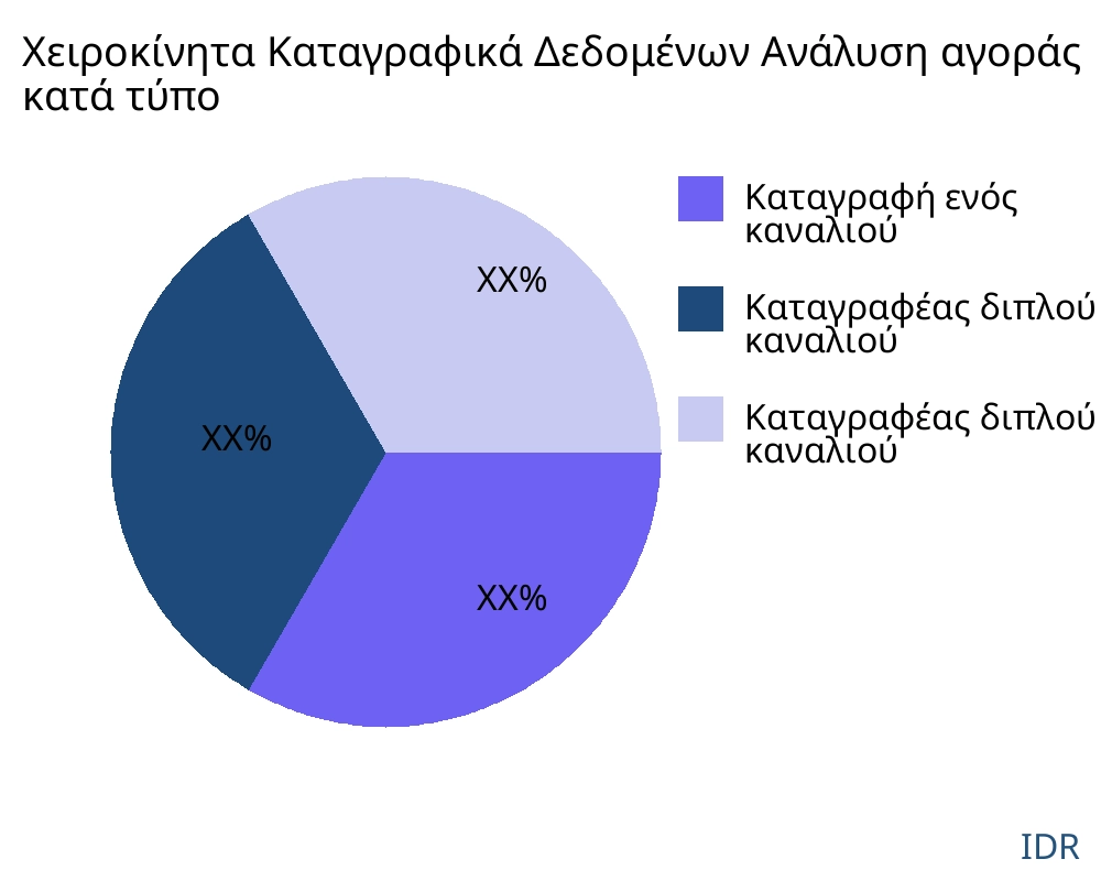 Χειροκίνητα Καταγραφικά Δεδομένων αγορά ανά τύπο προϊόντος - Infinitive Data Research