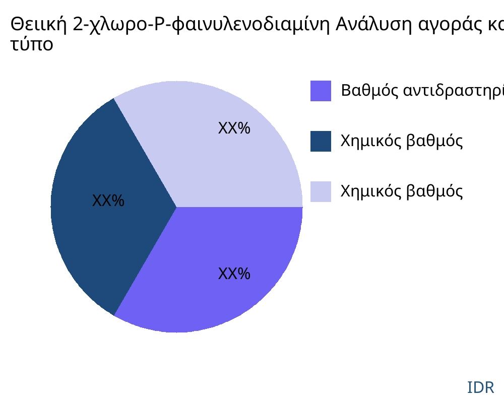 Θειική 2-χλωρο-Ρ-φαινυλενοδιαμίνη αγορά ανά τύπο προϊόντος - Infinitive Data Research