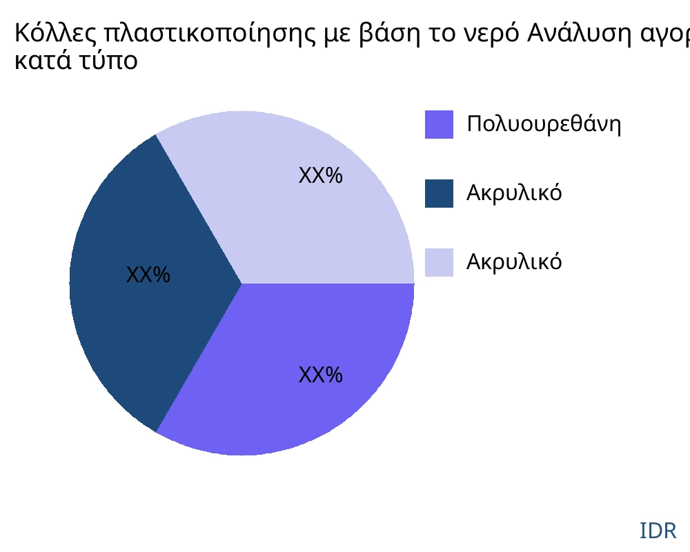 Κόλλες πλαστικοποίησης με βάση το νερό αγορά ανά τύπο προϊόντος - Infinitive Data Research