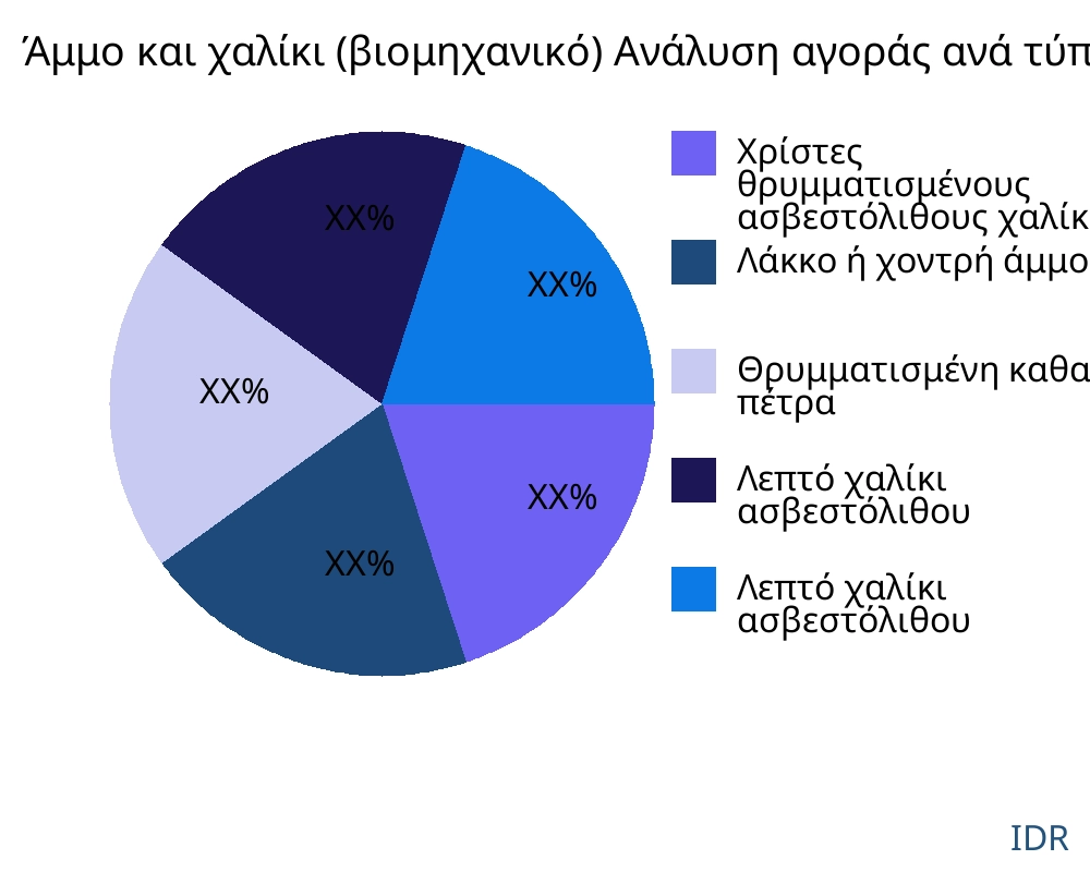Άμμο και χαλίκι (βιομηχανικό) αγορά ανά τύπο προϊόντος - Infinitive Data Research Άμμο και χαλίκι (βιομηχανικό) αγορά ανά τύπο προϊόντος - Infinitive Data Research