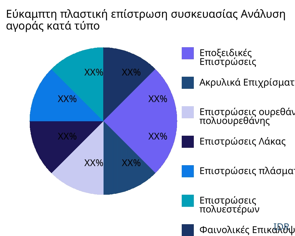 Εύκαμπτη πλαστική επίστρωση συσκευασίας αγορά ανά τύπο προϊόντος - Infinitive Data Research
