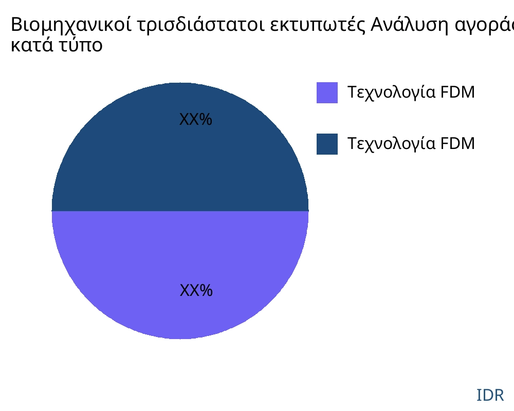 Βιομηχανικοί τρισδιάστατοι εκτυπωτές αγορά ανά τύπο προϊόντος - Infinitive Data Research