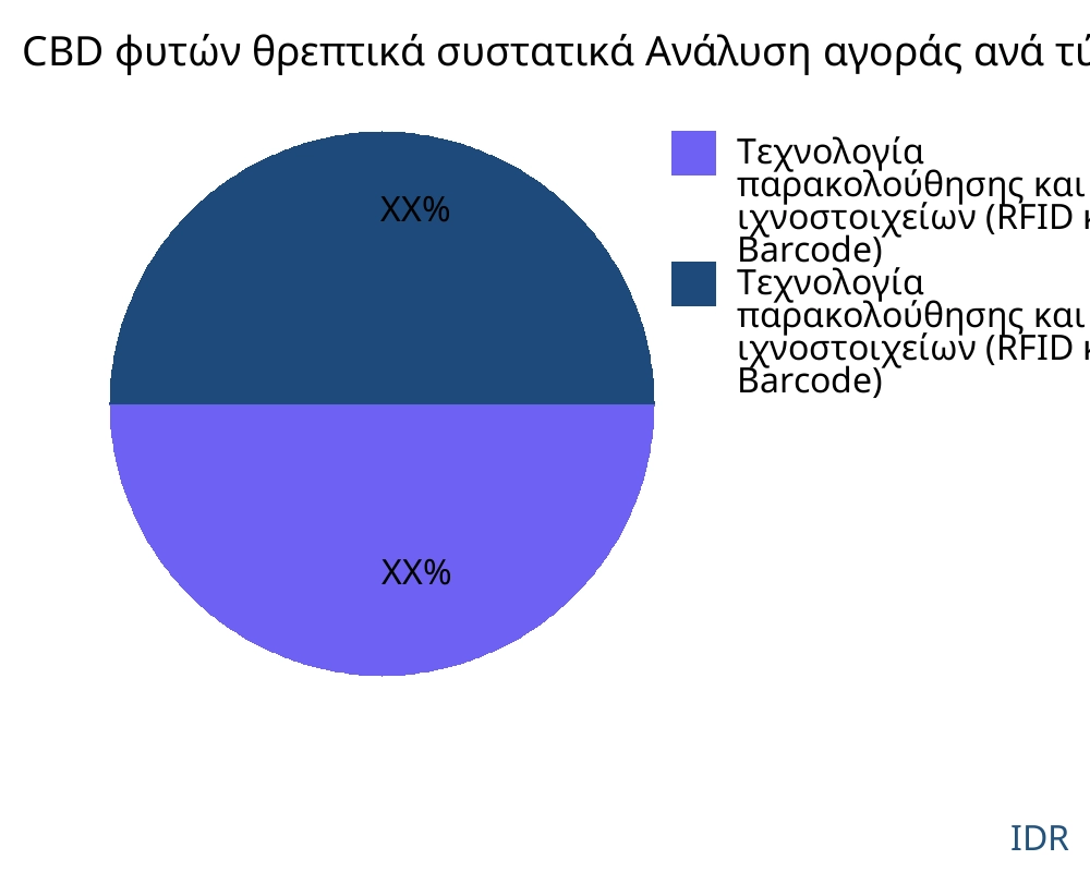 CBD φυτών θρεπτικά συστατικά αγορά ανά τύπο προϊόντος - Infinitive Data Research