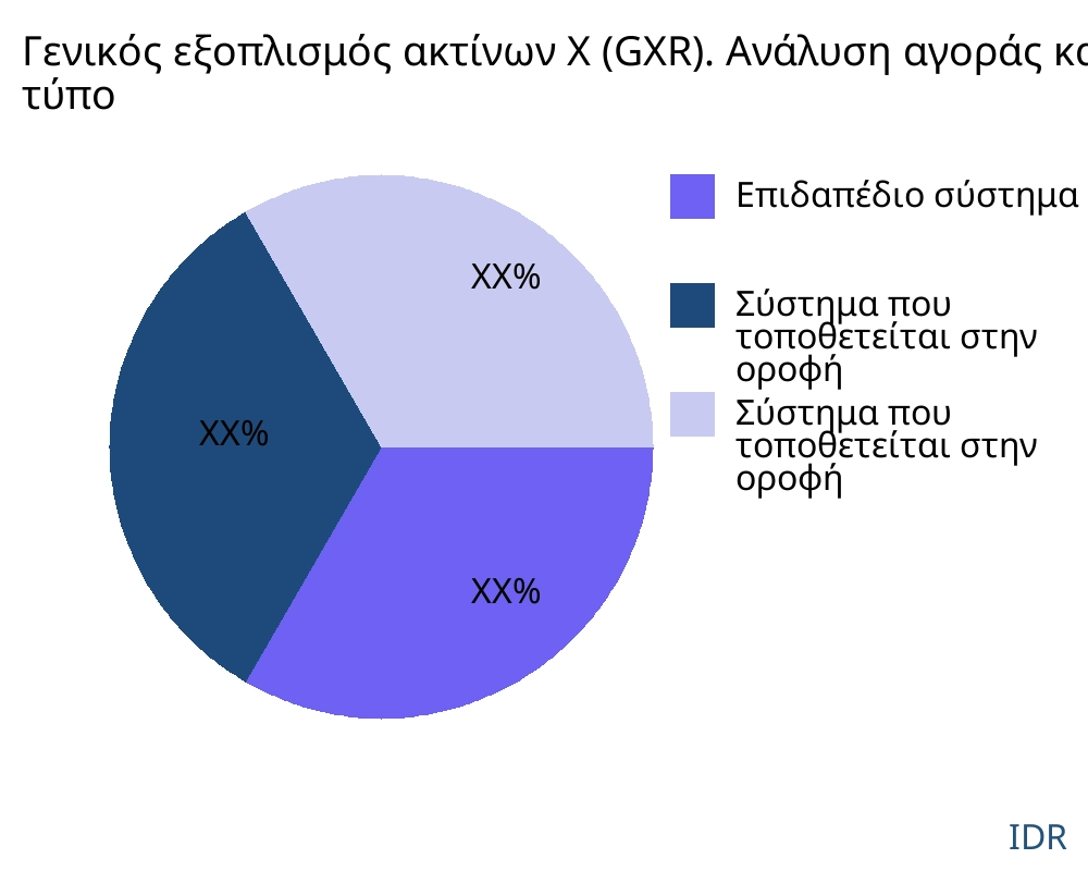 Γενικός εξοπλισμός ακτίνων Χ (GXR). αγορά ανά τύπο προϊόντος - Infinitive Data Research